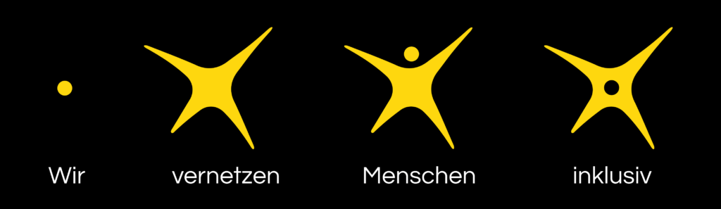 Illustration: Vier gelbe stilisierte Figuren auf schwarzem Hintergrund. Links ein einzelner gelber Punkt mit dem Wort Wir darunter. Daneben eine große Figur mit ausgestreckten Armen und Beinen, darunter vernetzen. Rechts davon eine ähnliche Figur mit kleinem gelbem Kopfpunkt, darunter Menschen. Ganz rechts eine Figur mit gelbem Punkt im Körper, darunter inklusiv.